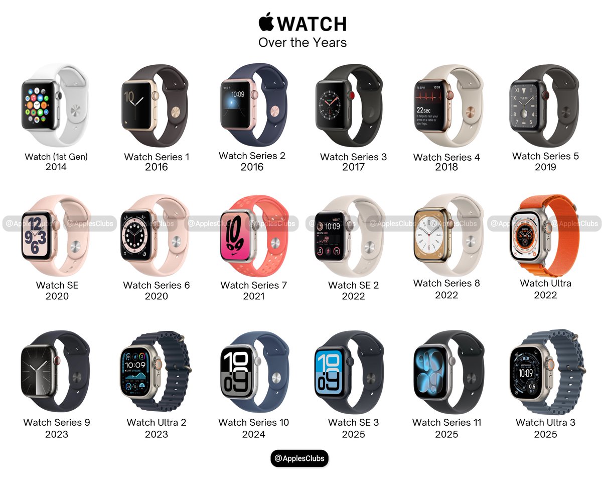 Apple Club tweet media