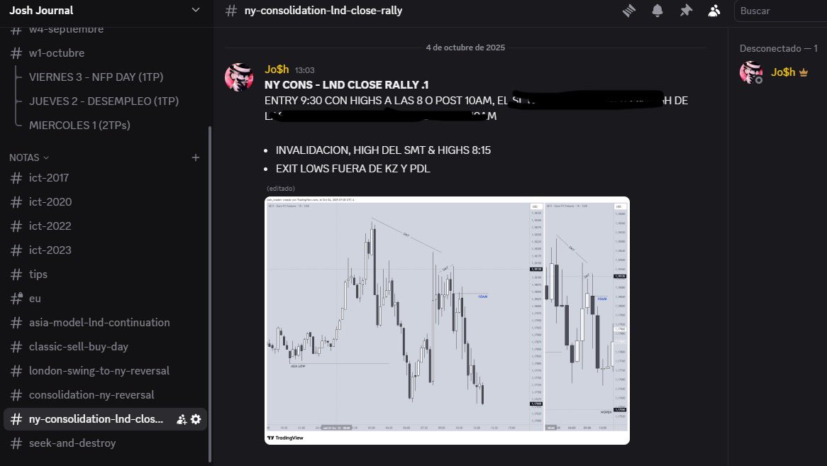 josh_traderr's tweet image. Same routine every Saturday, reviewing the week

Doing it for a week is easy, doing it for years is what makes the difference and is truly difficult.