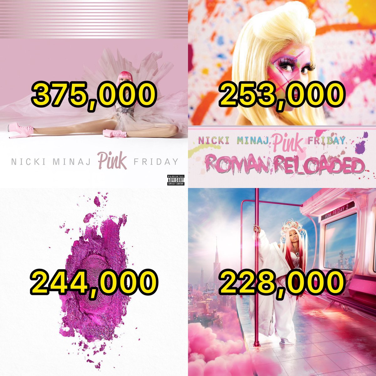 nickivirals's tweet photo. .@NICKIMINAJ First week sales on the Billboard 200 charts. https://t.co/EnKhTi4v1i