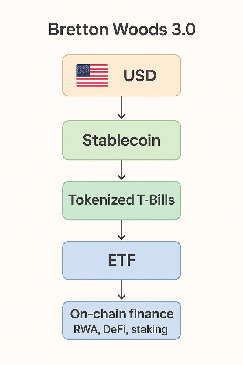 Bretton Woods 3.0