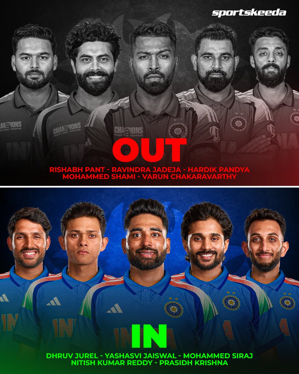 Sportskeeda's tweet image. Here are Team India’s changes for the upcoming Australia ODI series compared to their last Champions Trophy squad! 🇮🇳🔄🏏

#MohammedSiraj #India #ODIs #Sportskeeda