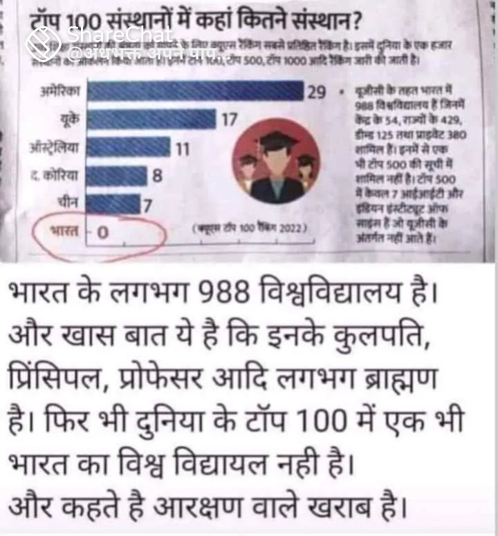 देश के भविष्य और युवापीढ़ी को पूरी तरह धार्मिक बनाया जाएगा तो फिर kha से नम्बर आयेगा 😂😂😂

भारत के स्कूलों में Geeta , रामायण, महाभारत ,आरएसएस जैसे चाटुकार के बारे में पढ़ाया जा रहा है 😂😂