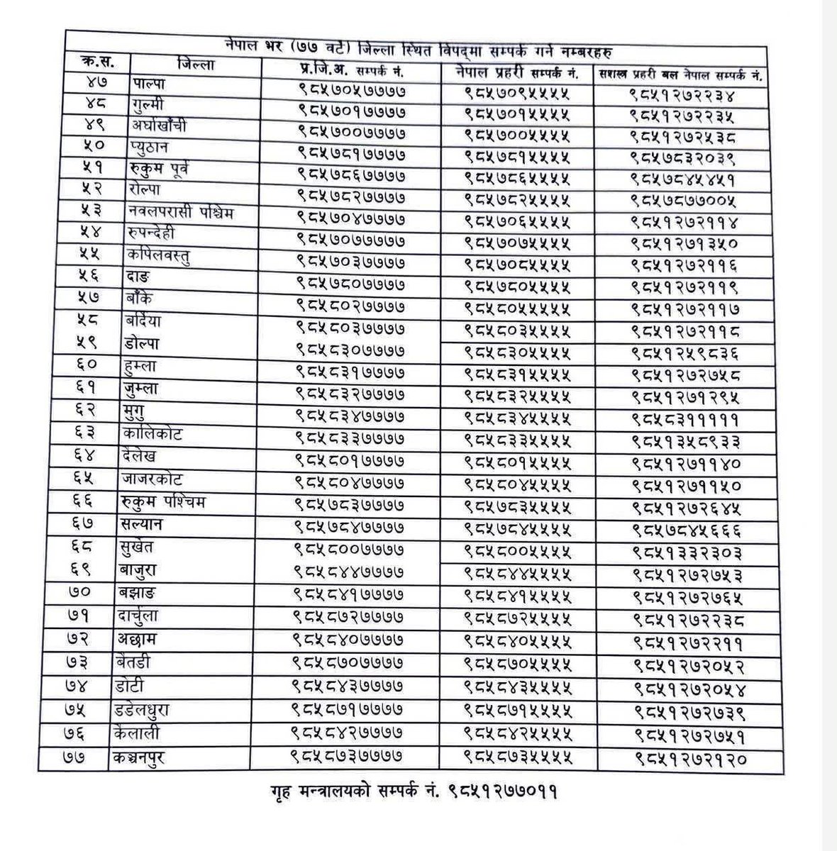 Deepesh71343508's tweet photo. सर्तक बसौ !!! 
Stay safe., No travel except in case of emergency https://t.co/YUmSuosc6U