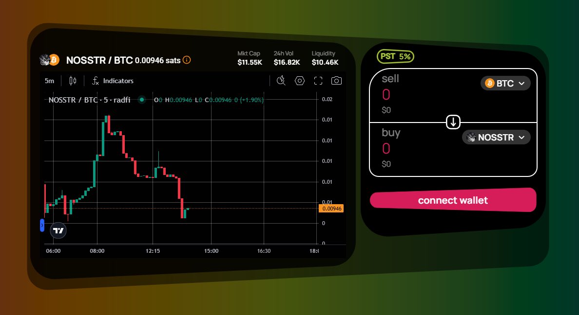 NoOneSees (🦉, ₿) tweet media