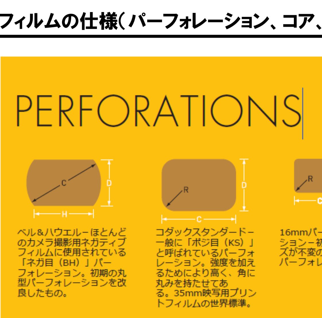 <a href="/tetsuya4281/">tetsuya</a> パーフォレーションがネガ目で通常よりカクカクでなく丸みがあります。
左のB&amp;Hタイプがムービー撮影用がそれです。
