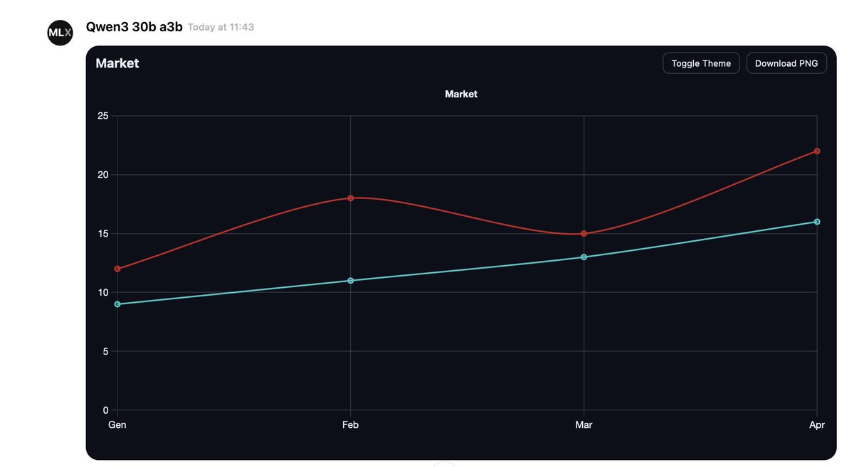liucoj's tweet image. Charts, simple tool to visualise chart.js graphs within chats on #openwebui

github.com/liucoj/Charts