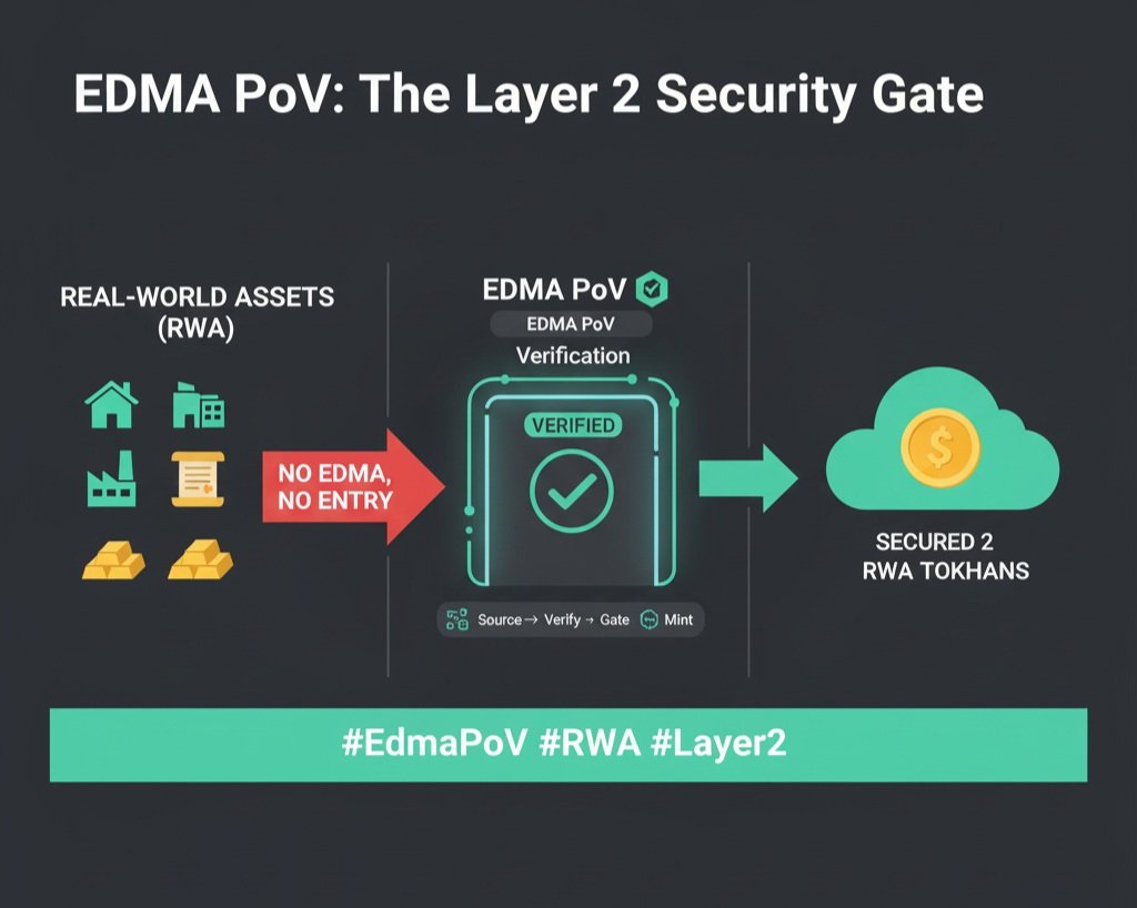 jony_crot's tweet image. If your RWA isn&apos;t EDMA Verified, it can&apos;t be on blockchain.

PoV isn&apos;t optional; it&apos;s the evidence chain that guarantees security: Source \rightarrow Verify \rightarrow Gate \rightarrow Mint. No verification, no entry.

​#EdmaPoV #RWA #Layer2