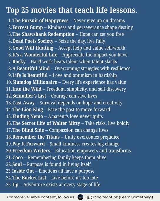 Rainmaker1973's tweet photo. Top 25 movies with priceless life lessons https://t.co/o8RWvDaQ7v