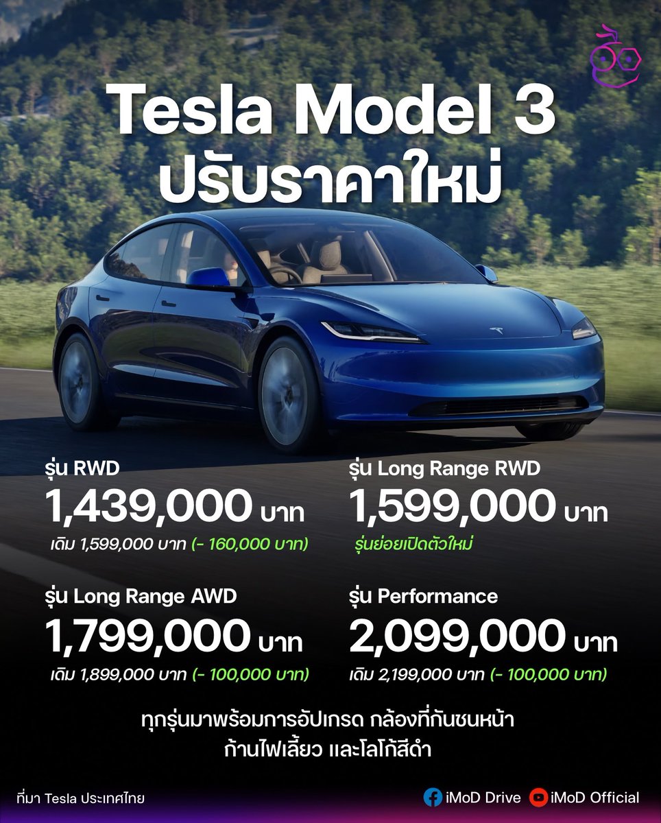 หลังจากที่ Tesla เปิดตัว Model 3 รุ่นย่อย Long Range Rear-Wheel Drive วิ่งไกล 750 กม. แล้ว ก็ยังได้ปรับราคา Model 3 รุ่นเดิมด้วย โดยลดสูงสุด 160,000 บาท

Model 3 ทุกรุ่นมาพร้อมการอัปเกรดฮาร์ดแวร์ใหม่ ทั้งกล้องกันชนหน้า ก้านไฟเลี้ยว และโลโก้สีดำ

#iMoD #iMoDDrive #Tesla #Model3