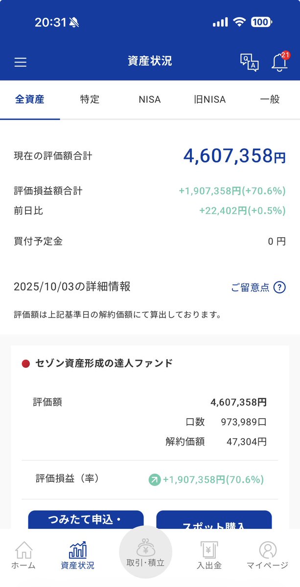 wamonaha's tweet photo. 気がつけば7年半に渡り￥3万/月積立。
年利平均で9.4%のリターン。

アクティブファンドもここは優秀。

#セゾン投信 #長期投資 https://t.co/tWR5LUNO5S
