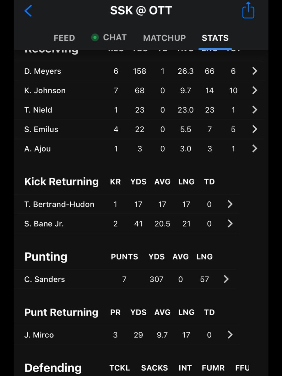 So the Riders punter Mirco is a punt returner and the Riders platoon DL Caleb Sanders is  the punter? No wonder we don’t have young ppl watching the #CFL. But guys I bet it all gets fixed if we move the posts and shorten the field. 🤦🏻‍♂️