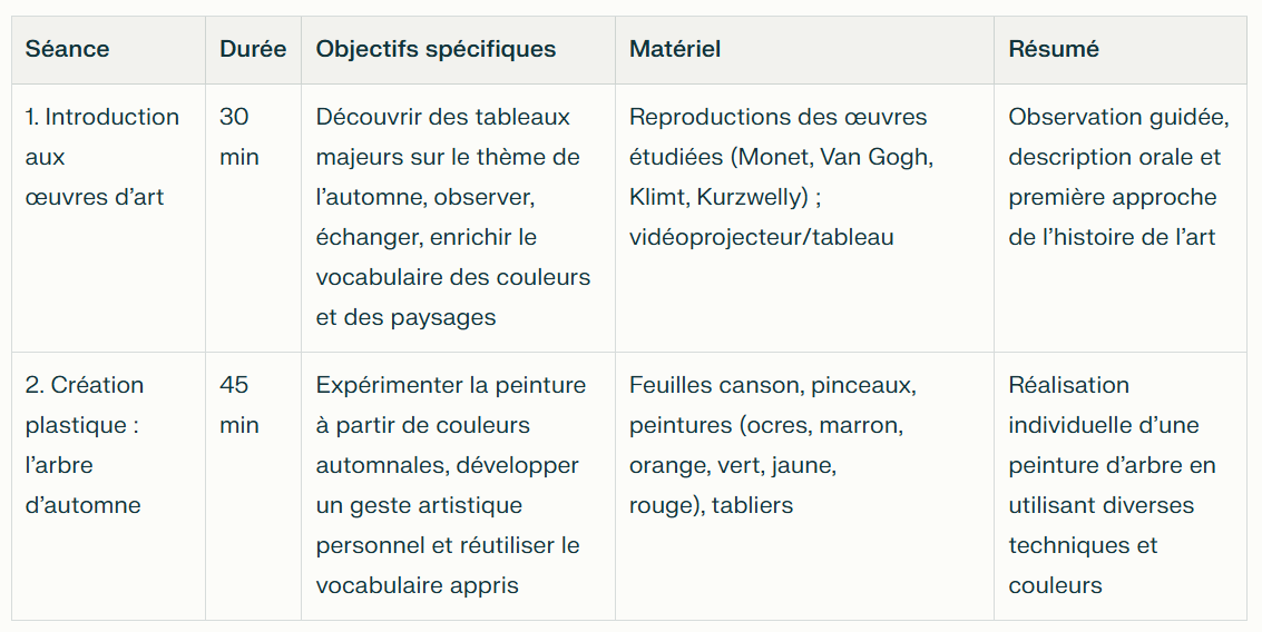 leapassionhaine's tweet photo. Dsl je quitte le navire des haters d'IA je suce goulûment Perplexity qui m'a fait en 2 mn ma fiche de séances + mes deux fiches de séances pour l'art plastique. Je savais déjà ce que j'allais faire, le problème c'est qu'il faut toujours avoir des fiches pr prouver https://t.co/Li423DjDMD