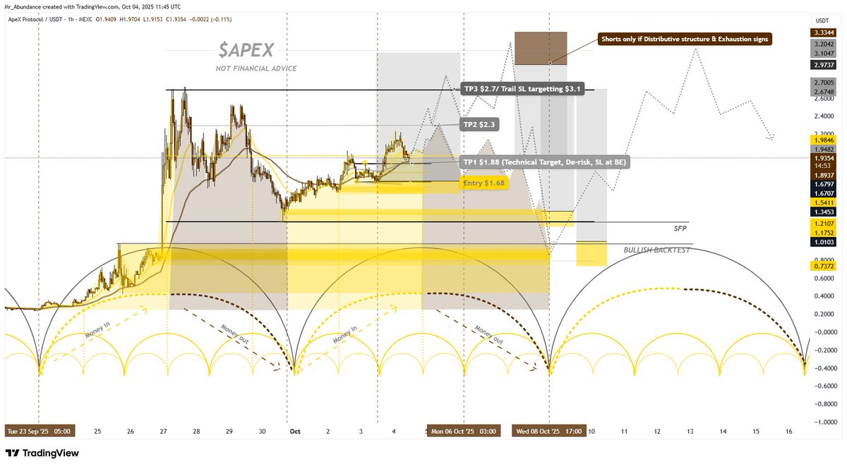 Abundance | Capital Rotation tweet media