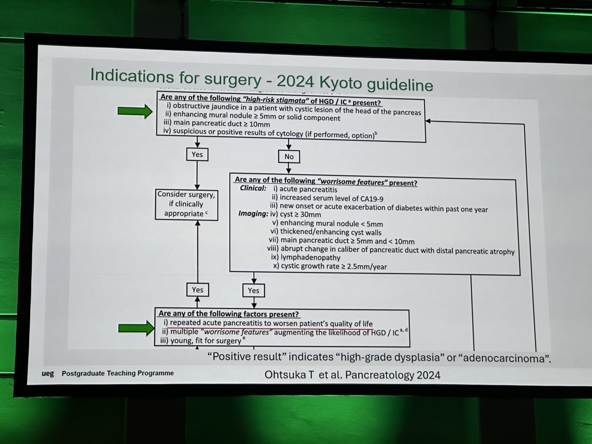 Exciting session on Pancreatic cysts 

⁦<a href="/helpatologist/">Nadeem Tehami</a>⁩ ⁦<a href="/SyedGerdezi/">Anjum Gardezi MD</a>⁩ ⁦<a href="/my_ueg/">my_UEG</a>⁩ ⁦<a href="/UEGJournal/">UEGJ</a>⁩
