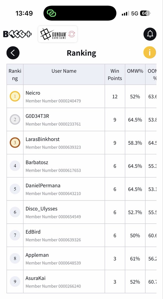 Neicro's tweet image. Won my first proper Gundam Local 4-0! 

Feels weird getting GD-02 cards from the participation and winner packs but I’ll take it