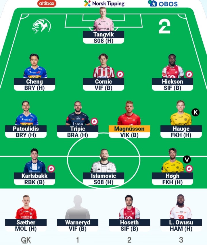 This is my #ESFantasy team for Round 24.

Transfers: Stray Molde + Nunez ➡️ Hoseth + Hogh
In the bank: 0.9m NOK #2Fantasy