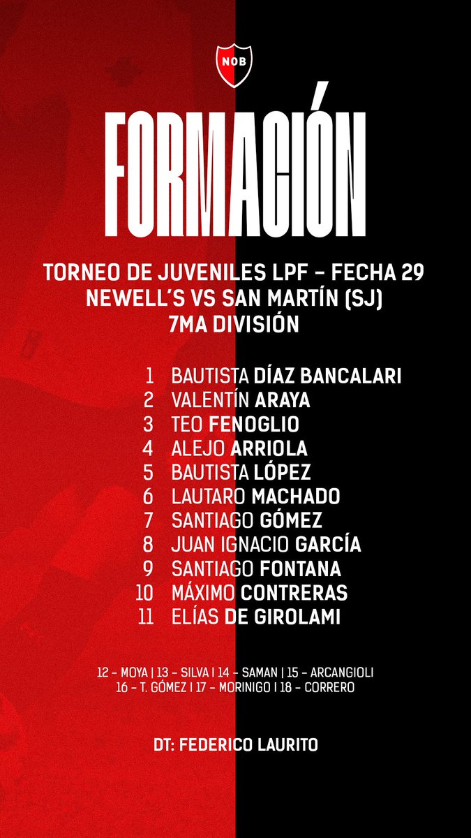 NewellsJuvenil's tweet image. #JuvenilesLPF | #7ma 

📋 El equipo de Federico Laurito.