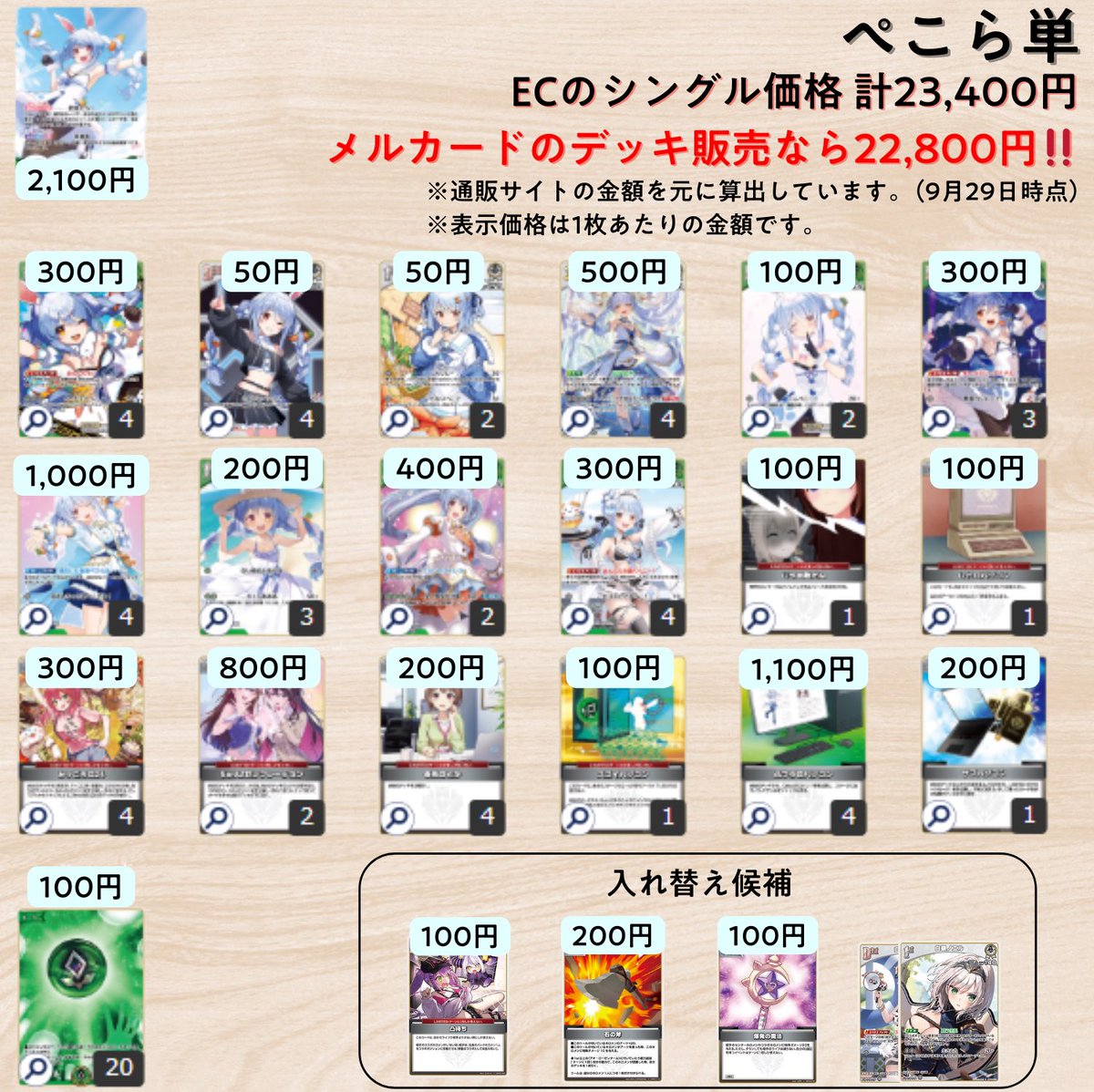 ホロカ デッキ価格調査 最新弾環境最強候補「ぺこら単」デッキ