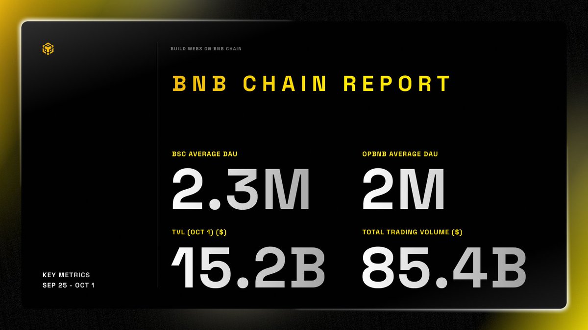 BNB Chain 주간 지표 리포트