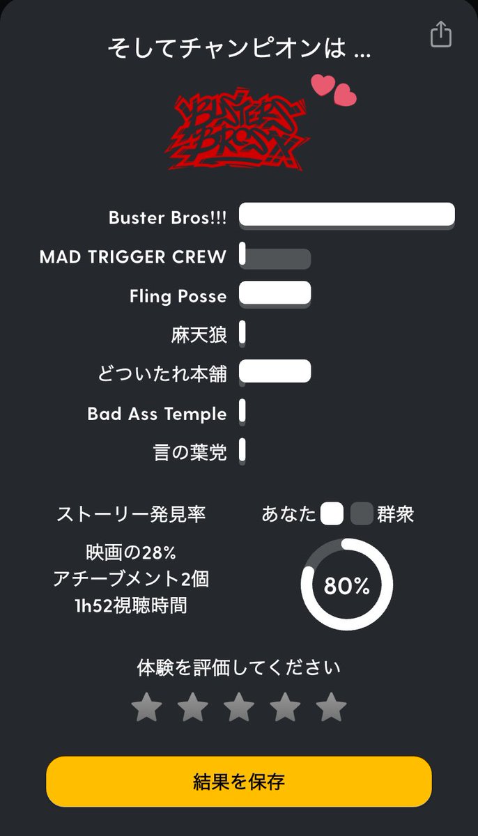 ラスト行ってきた！
最後にブクロの優勝見れて満足🥰🥰🥰