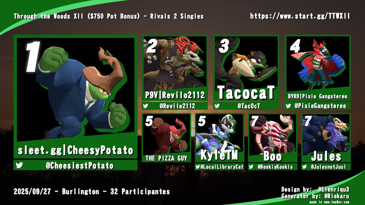 Here is our top 8 for TTW XII, thank you everyone for coming out!
🥇 <a href="/CheesiestPotato/">CheesyPotato (Julie)</a>
🥈 <a href="/Revilo2112/">Jack</a>
🥉 <a href="/Tac0cT/">TacocaT</a> 
4th <a href="/PixieGangstereo/">Pixie Gangstereo</a>
5th ThePizzaGuy / <a href="/LocalLibraryCat/">Toast 🐾</a> 
7th <a href="/BookisKookis/">Boo</a> / <a href="/JulesnotJuul/">Juless</a>