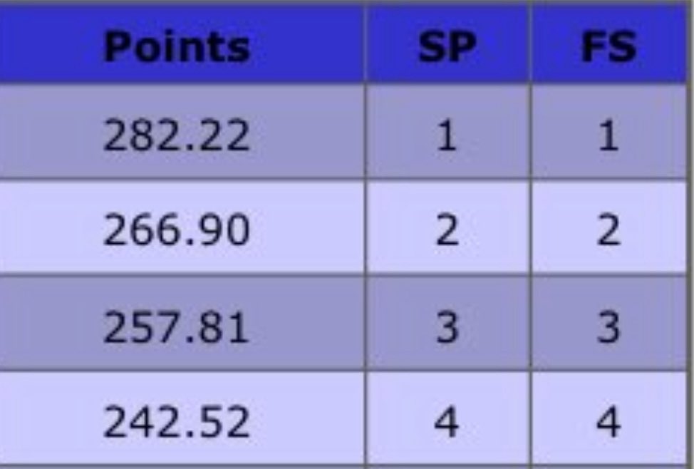 you see this in men’s figure skating maybe once per season