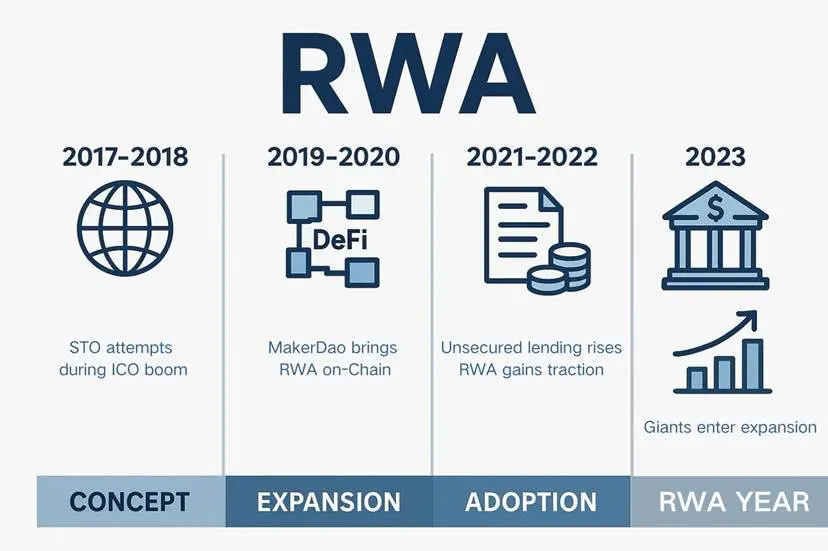 Joyce_ph012's tweet photo. The three major development directions of #RWA in the future: 

1.Asset diversification: Expanding from financial assets to real estate (#RealtyX), minerals (#MineralVault), supply chain (#Spice), and AI computing power (#GAIB). 

2. Cross-chain Interoperability: #Centrifuge has launched the deRWA standard, enabling assets to freely flow between #EVM and #Solana. 

3. Supervision and Compliance: More countries will issue #RWA issuance and trading guidelines to promote market standardization. 

#RWA is not a trend, but the future. As the COO of Centrifuge, Jürgen Blumberg, said: "In the future, no one will ask whether a product is tokenized, because it has already been integrated into it." 

The essence of #RWA is not merely to "move assets onto the blockchain", but to restructure the issuance, circulation and usage methods of assets. It is breaking down geographical, threshold and time limitations, allowing global capital to flow on the same ledger. 

#GuotaiJunan has made unremitting efforts to ensure the compliance of RWA transactions, and its # GJOAEX exchange will also become an important carrier of the entire # RWA ecosystem.

#RealtyX #MineralVault #Spice #GAIB #Centrifuge #EVM #Solana #RWA #GJOAEX #guotaijunan