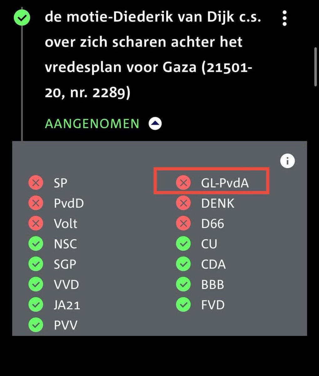 De haat tegen Israel en Trump is blijkbaar zo groot dat steun voor het internationaal breed gedragen vredesplan een brug te ver is. Mijn oude PvdA is onherkenbaar en geradicaliseerd. Nu maar hopen dat ze niet grootste worden.