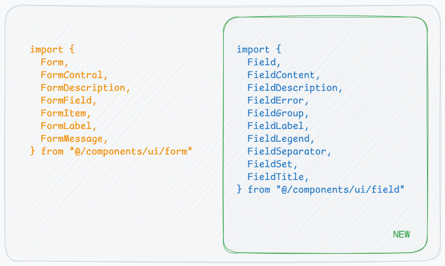 The new Field components are just styled UI components, you can wire them up to any form library (Tanstack Form, RHF, etc).

The Form components, on the other hand, are designed to work with RHF. I'm wondering if <a href="/shadcn/">shadcn</a> has an intention to drop them in the future or not?