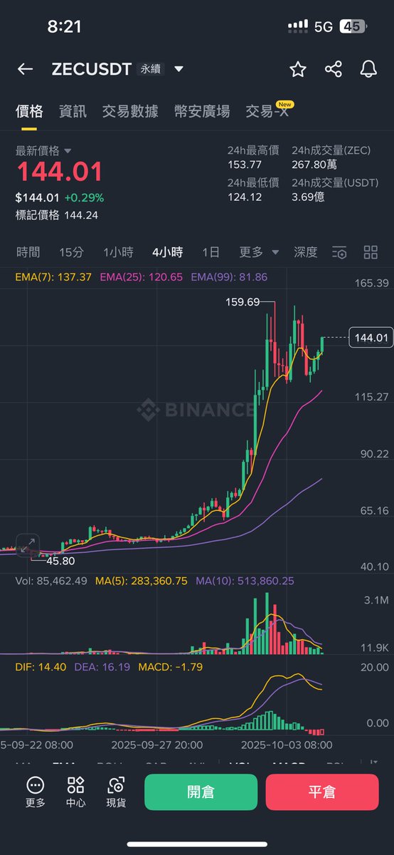 btc  eth  zec 是这个区块链的主要叙事