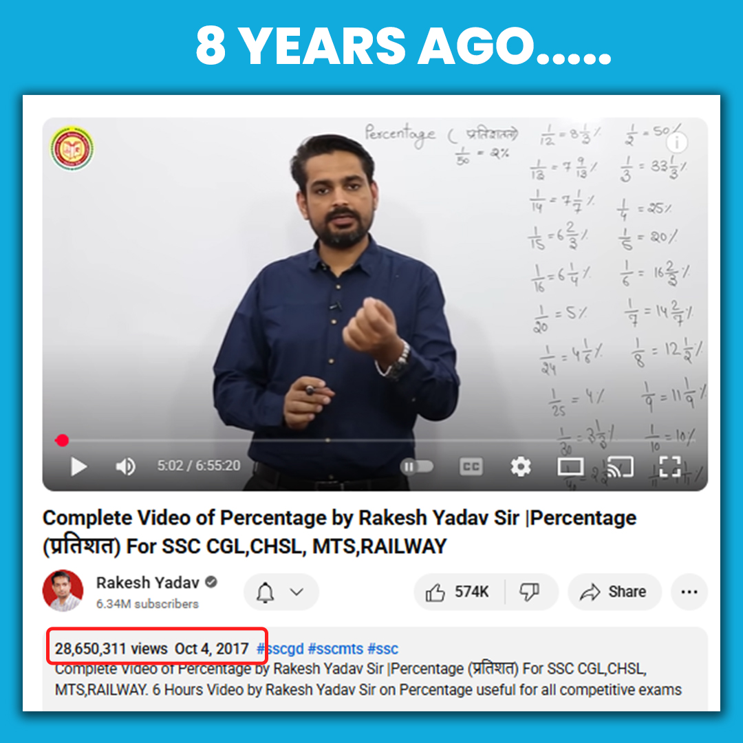 CareerwillApp's tweet image. मेरे प्यारे बच्चों,

आज से ठीक 8 साल पहले, मैंने &quot;Percentage (प्रतिशत)&quot; पर एक पूरी वीडियो YouTube पर अपलोड की थी — एक कोशिश थी कि आप सभी प्रतियोगी परीक्षाओं की तैयारी अच्छे से कर सकें। उस समय सिर्फ एक ही मक़सद था — आपको सरल भाषा में कठिन विषय समझाना।

आज जब देखता हूँ कि उस वीडियो…
