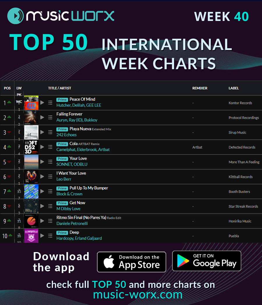 WEEK CHARTS TOP 50 - Week 40/2025 - Check it out

Check complete Top50 here: dotfic.com/CDOte

#musicworx #thedjvotes #chartstop50 #internationalcharts #dancecharts #djhasvoted #electronicmusic #dance