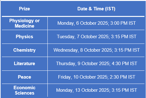 Gujarat Council on Science & Technology ๐ฎ๐ณ (@infogujcost) on Twitter photo Save the dates !
For six days, from 6th to 13th October 2025, the #NobelPrize announcements will be streamed live at nobelprize.org !
<a href="/InfoGujcost/">Gujarat Council on Science & Technology ๐ฎ๐ณ</a> is all set to celebrate the new Nobel laureates as the announcement will be held on 6-13th October 2025 through its Save the dates !
For six days, from 6th to 13th October 2025, the #NobelPrize announcements will be streamed live at nobelprize.org !
<a href="/InfoGujcost/">Gujarat Council on Science & Technology ๐ฎ๐ณ</a> is all set to celebrate the new Nobel laureates as the announcement will be held on 6-13th October 2025 through its