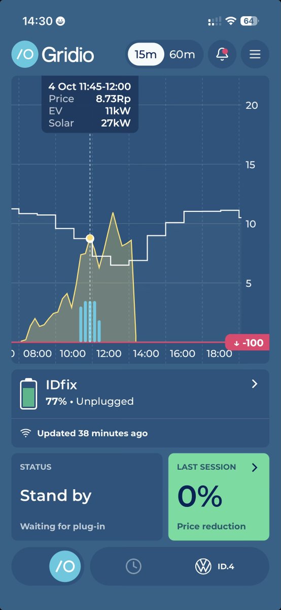 Do you know the new 15 Minute View in the <a href="/GridioApp/">Gridio</a>?