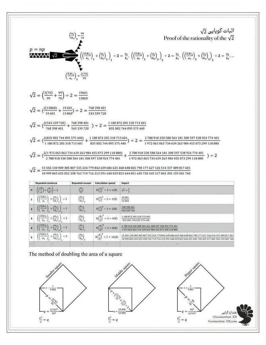 IranFirst_PTV's tweet image. 🇮🇷 Iranian scholar cracks ancient mystery of irrational numbers

Seyed Mehdi Kabiri, a mathematician and seminary student, has decoded the enigma of irrational numbers—reshaping core sciences like physics, chemistry, and calculus.

#IranFirst🇮🇷