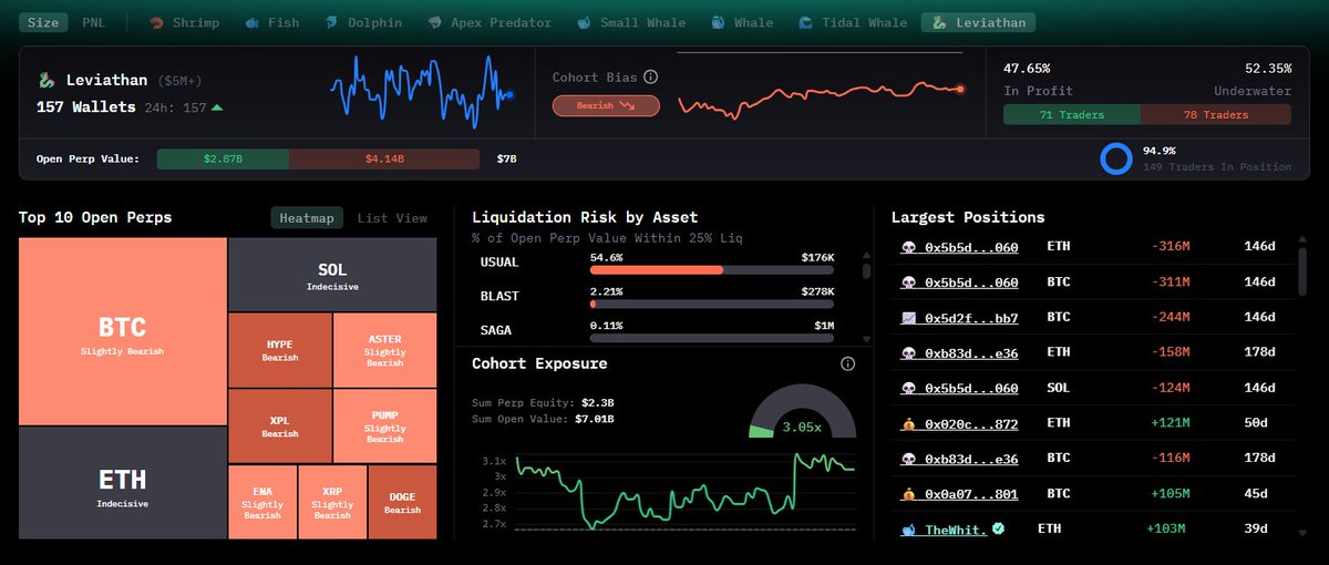 BTC at 122K, yet the big boys are bearish…
Let’s hope they’re not sitting on some inside info.