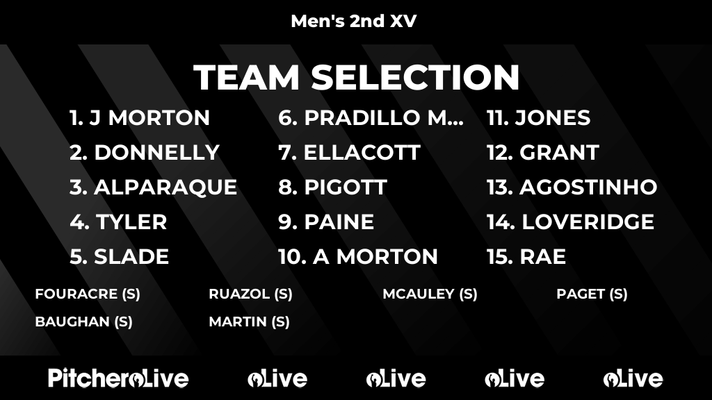 Today's Men's 2nd XV team selection #Pitchero
gosfordrugby.com/teams/995/matc…