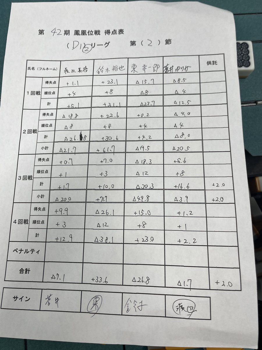 リーグ戦マイナスしました

次回までに修正します