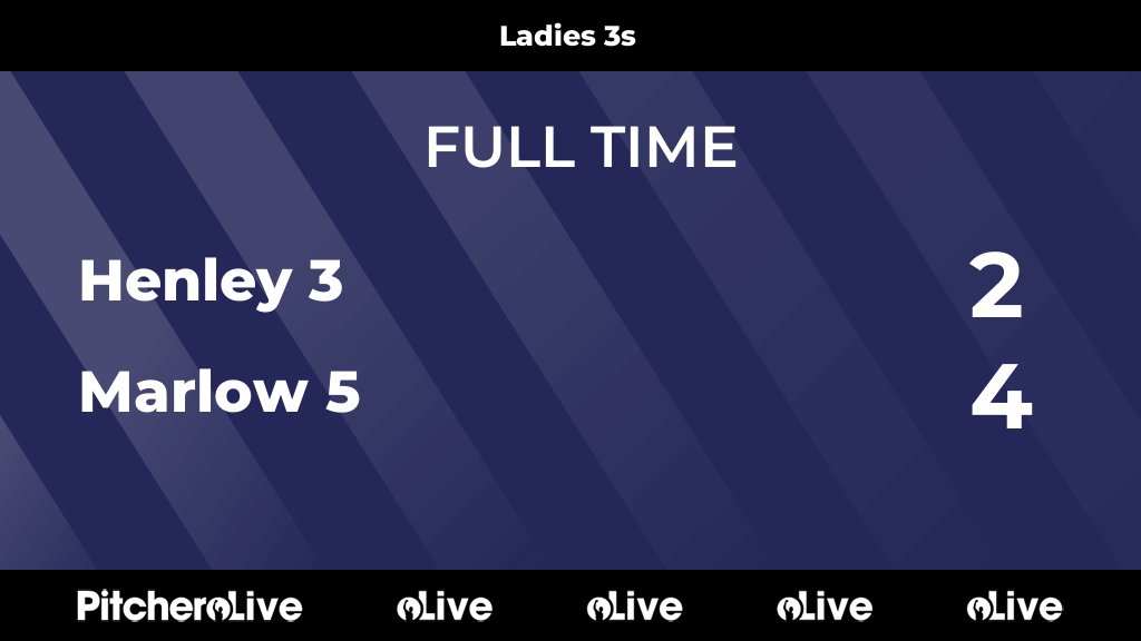 FULL TIME: Henley 3 2 - 4 Marlow 5
#HENMAR #Pitchero
henleyhockeyclub.co.uk/teams/78063/ma…