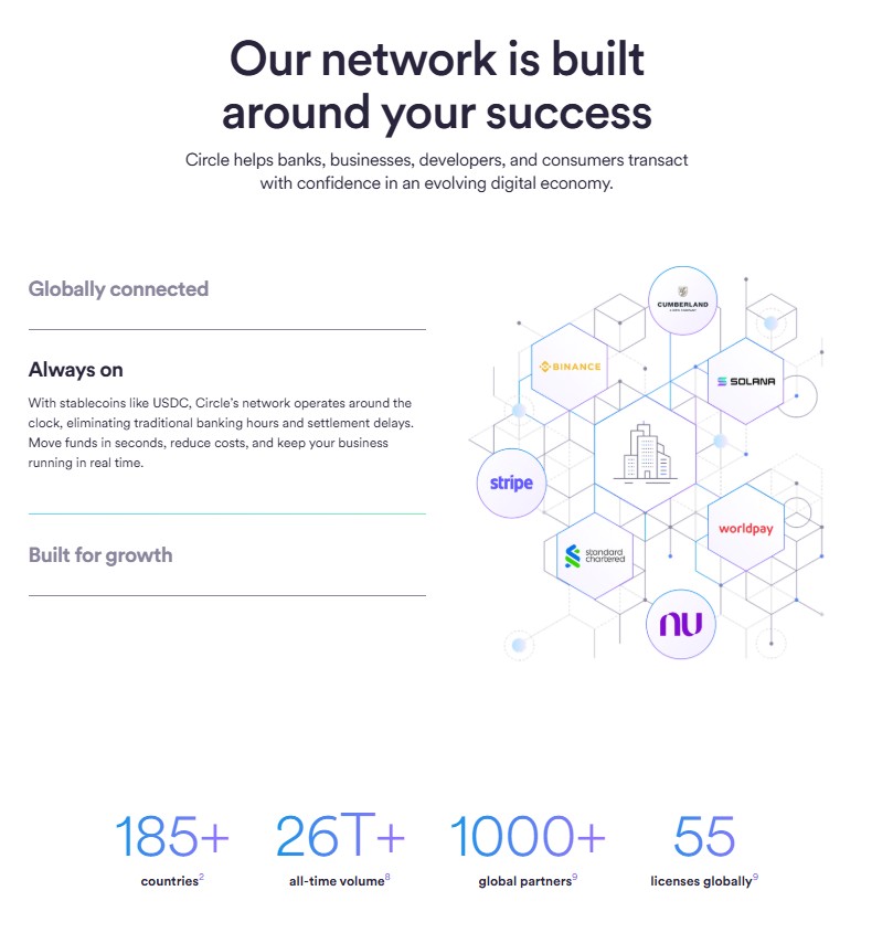 PhuQuocCapital's tweet photo. Have a nice weekend,
Oct 05, 2025 end of event #CantonGraphics, may be get role of Canton.
 
- Joint discord at: https://t.co/LBEKgMMaTC

- writting on X about any project of ecosystem of Canton at: https://t.co/NaKiSNIyZ9

- post on X include: #CantonGraphics & tag @CantonNetwork and choose project on Canton ecosystem

This event talking about @circle : Circle an open Layer-1 blockchain purpose-built for stablecoin finance that delivers the performance and trust to meet enterprise-grade demands onchain.
Built by Circle to stand alone as its own independent ecosystem, Arc introduces a new kind of blockchain architecture — one that’s optimized for stablecoin finance from line one:

Sent this link (posted on X) into Discord "community-contentt" and #CantonGraphics

Thanks for reading.