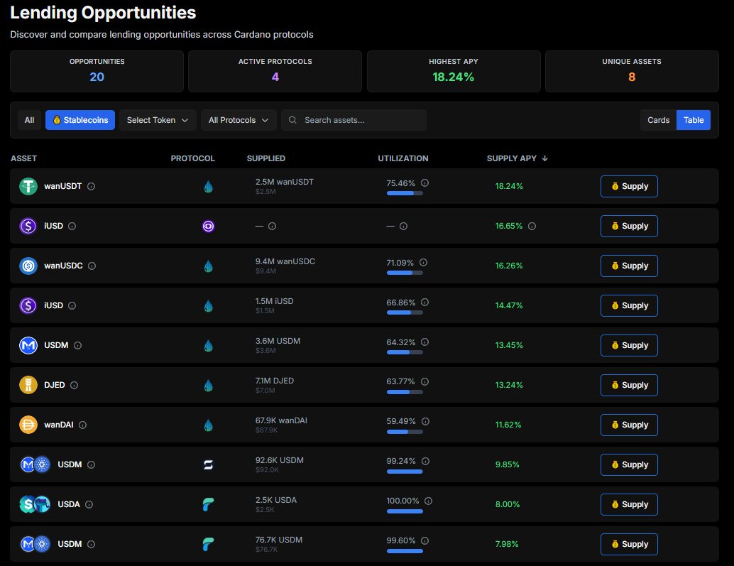 ADA Markets tweet media