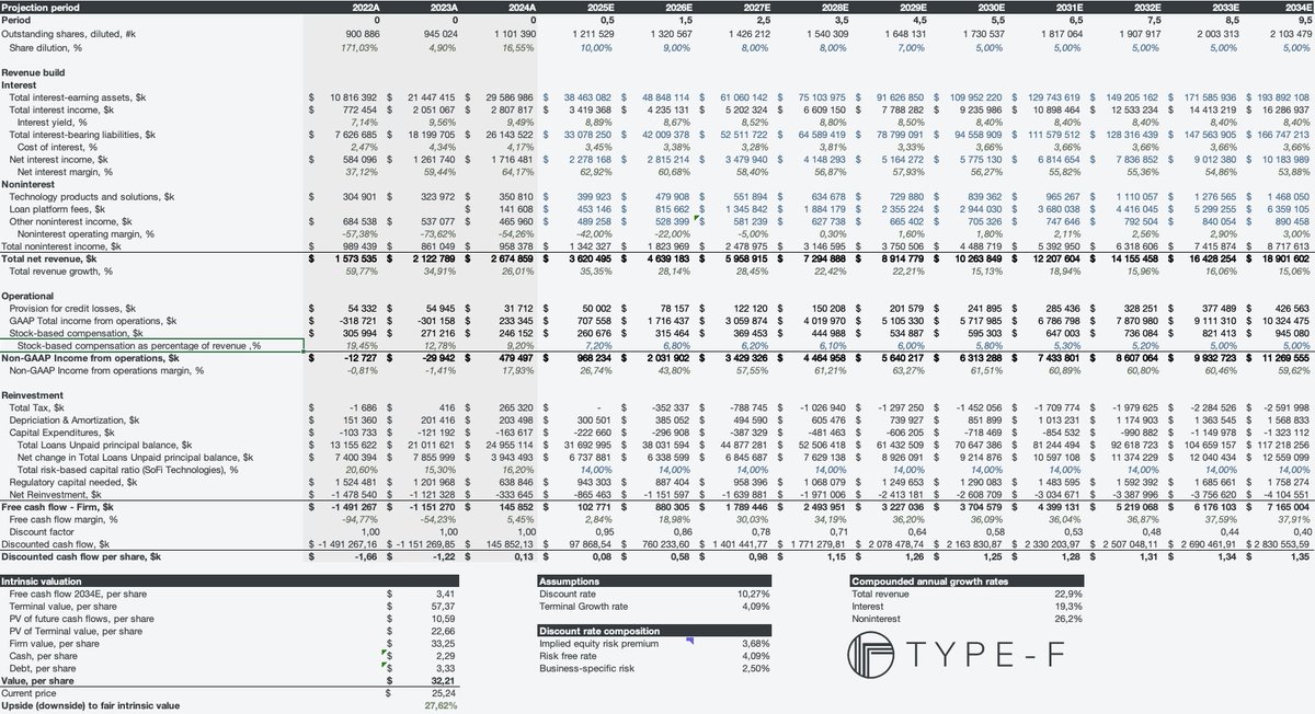 Emir M | Type-F Capital tweet media