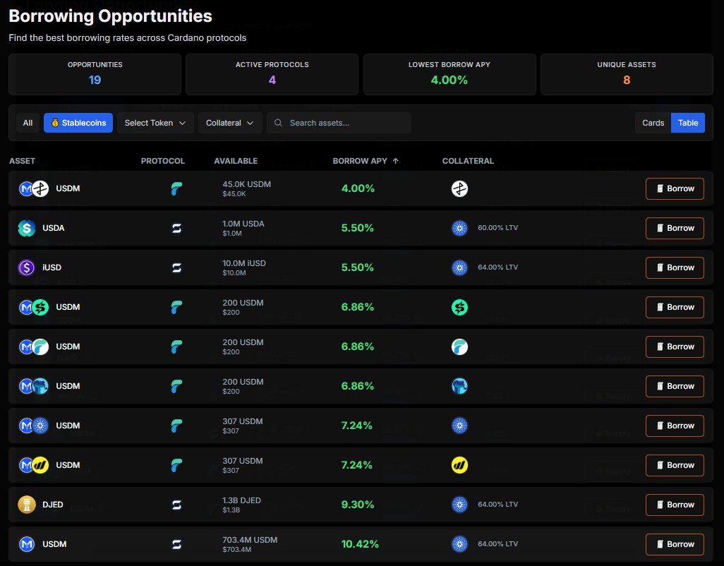 ADA Markets tweet media