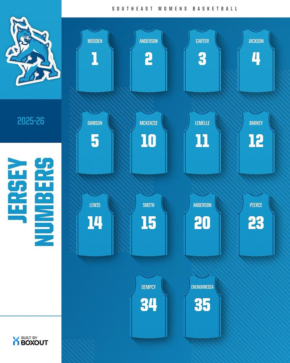 Southeast CC Womens Basketball tweet media