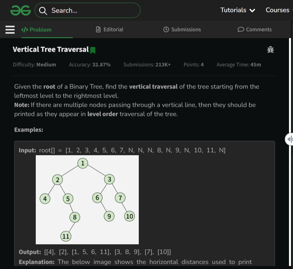 rubayedahmed_'s tweet image. Day 157 – DSA Journey 🚀
Today I learned some interesting binary tree traversal techniques:
• Vertical Order
• Diagonal Order
• Tree Boundary
Each added new insight into visualizing and processing trees. 🌳
#DSA #BinaryTree #LeetCode #GeeksforGeeks #CodingJourney