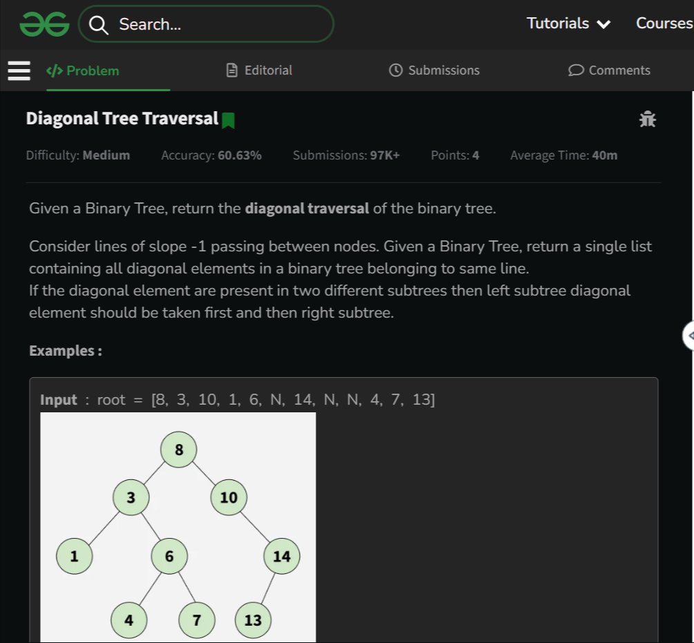 rubayedahmed_'s tweet image. Day 157 – DSA Journey 🚀
Today I learned some interesting binary tree traversal techniques:
• Vertical Order
• Diagonal Order
• Tree Boundary
Each added new insight into visualizing and processing trees. 🌳
#DSA #BinaryTree #LeetCode #GeeksforGeeks #CodingJourney