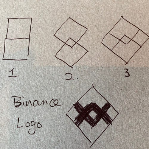 sRick_C137's tweet photo. @cz_binance @Samlbnb I’ve found it, every great thing begins with something simple. https://t.co/lwl2hWYMMg