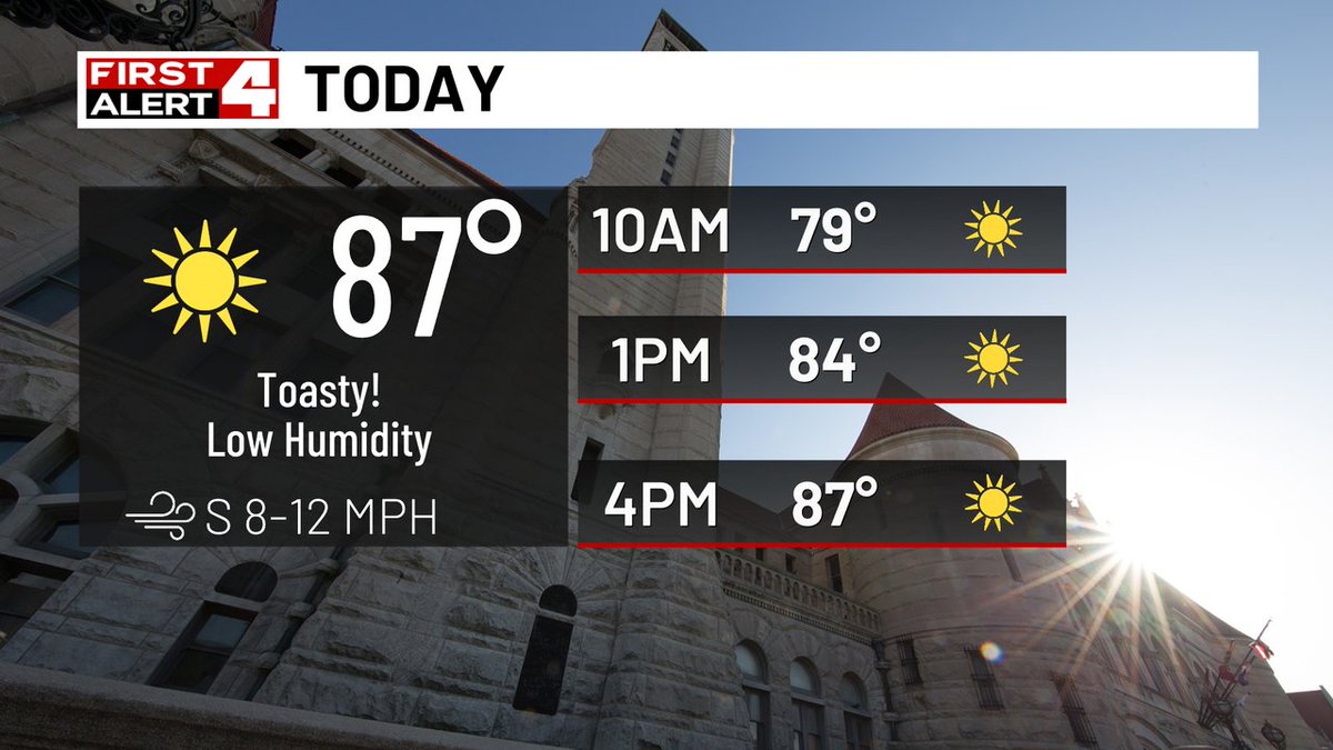 Another warm afternoon! The good news is we are seeing plenty of sunshine and a decent breeze this afternoon. The humidity also remains lower this PM as dew points fall.