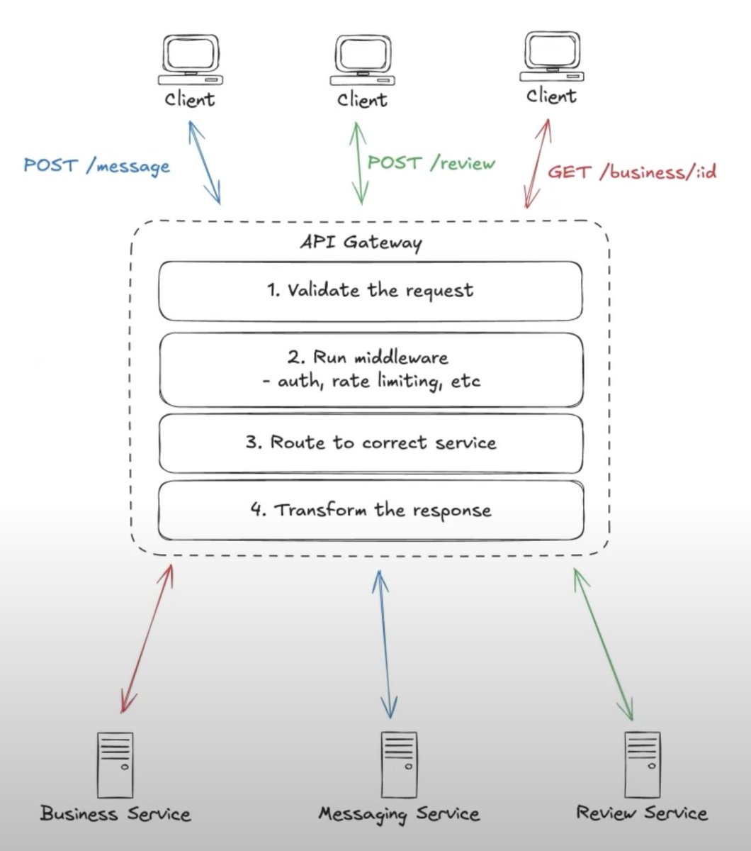 santtiagom_'s tweet image. Microservicios es una arquitectura que divide tu app en servicios independientes (pagos, usuarios, facturas, etc).

El desafío aparece cuando la cantidad de microservicios crece:
- el cliente necesita conocer la URL de cada servicio.
- repetís lógica común en todos…