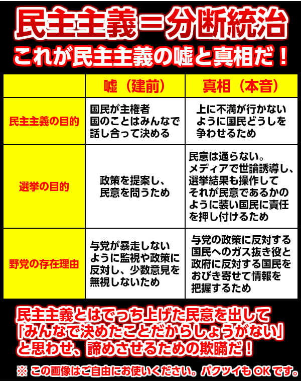 TitanOfNasu's tweet photo. 選挙なんて数年に一度だけあるガス抜きのための茶番イベントに参加してそれで満足しているから何度でも騙されて常にむこうの���い通りのルートに誘導されるんですよ

この世界に民主主義なんてものはありません
あるのはただの民主主義ごっこです
実際投票で民意が通ったことなんて一度もないでしょうに https://t.co/BA178k5a6Y